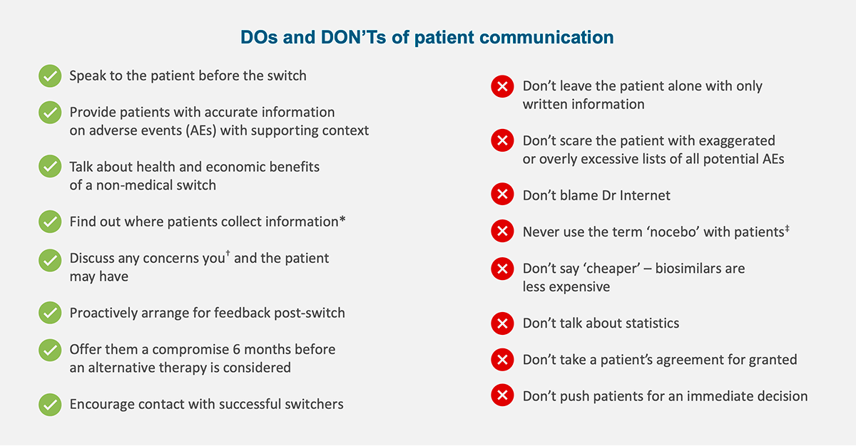 DOs and DON'Ts of patient communication