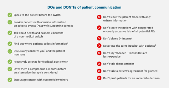 DOs and DON'Ts of patient communication