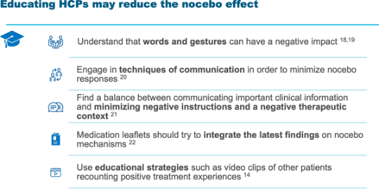 Educating HCPs may reduce the nocebo effect