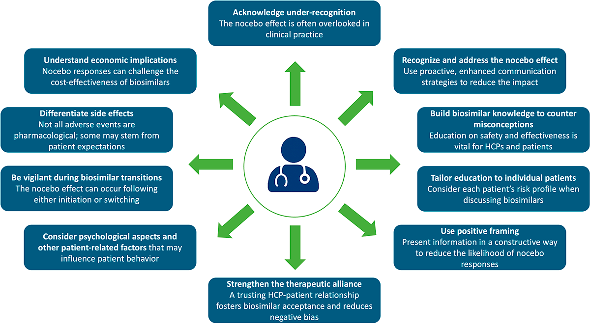 What HCPs need to be aware of regarding the nocebo effect