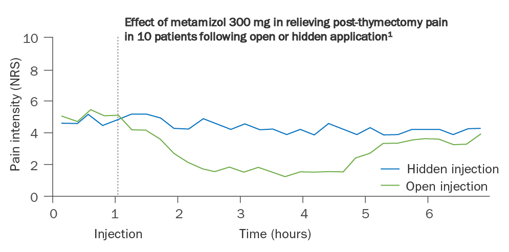 Hidden VS open application