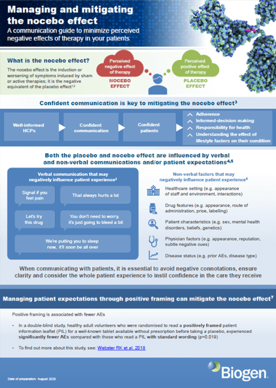 Managing and mitigating the nocebo effect