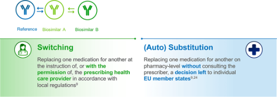 Switching vs substitution